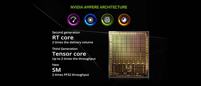 TNC Store Card màn hình LEADTEK RTX 3060 CLASSIC 12GB